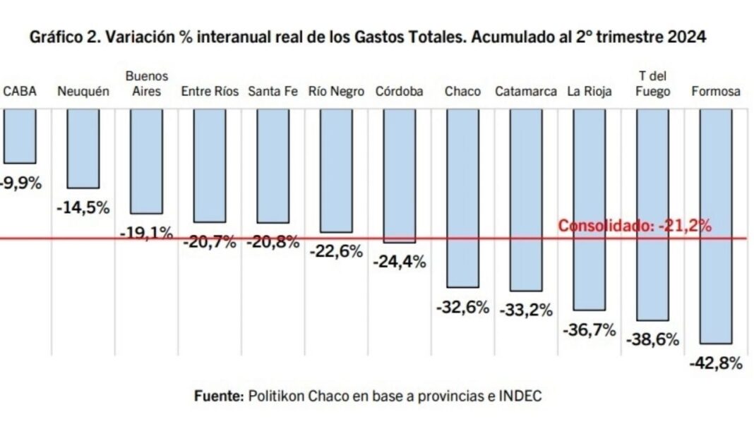 catamarca-es-la-cuarta-provincia-que-mas-recorto-su-gasto-publico