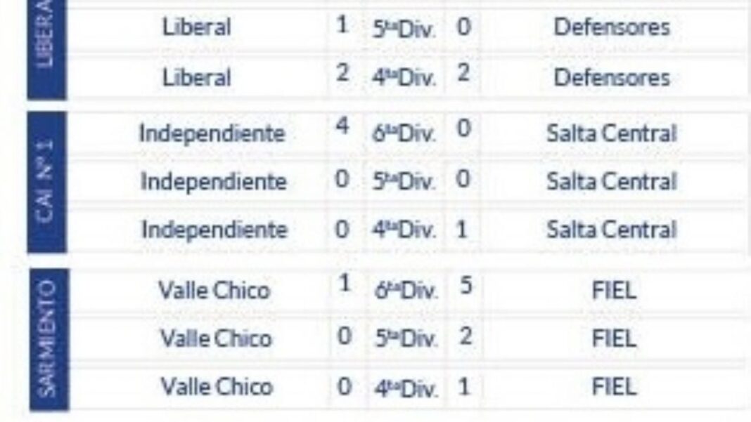 fulbipibes:-asi-fueron-los-resultados-de-la-segunda-fecha